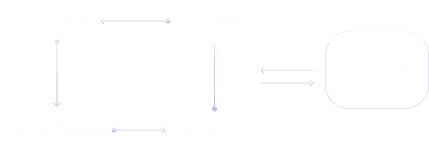 Chats genéricos